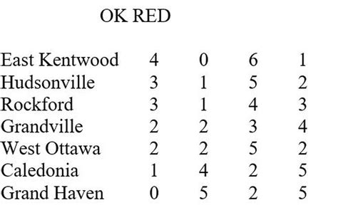 ok conference standings|ok conferences.